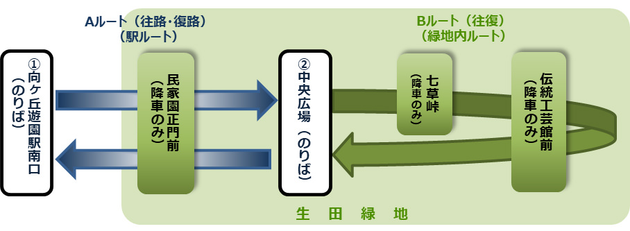 グリーンスローモビリティ案内